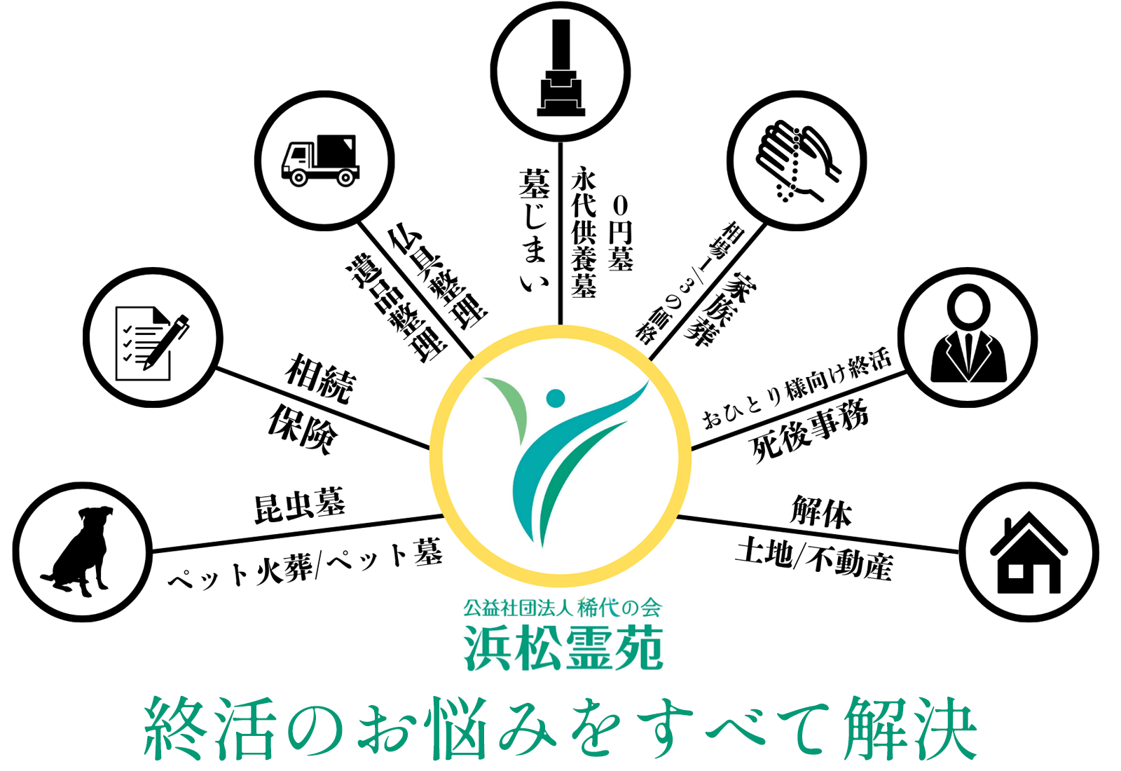 終活のお悩みをすべて解決
